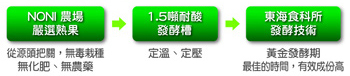 發酵過程